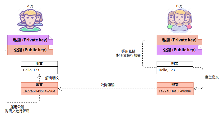 加密解密