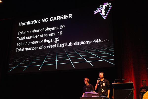 What is CTF？