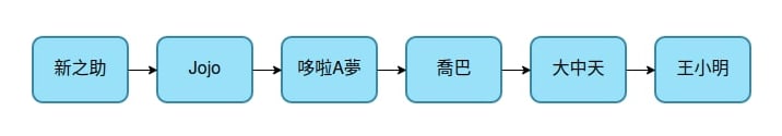 排隊 Queue