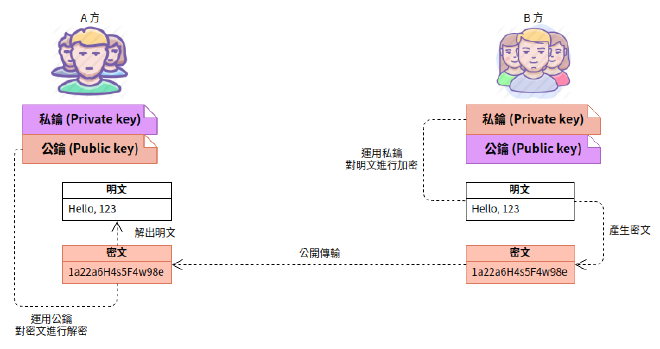 加密解密