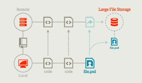 Github 檔案太大無法推送!?安裝「Git-LFS」馬上解決!