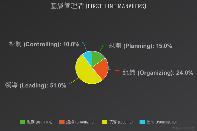 first-line-managers