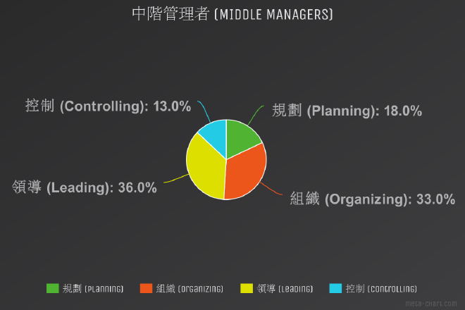 middle-managers